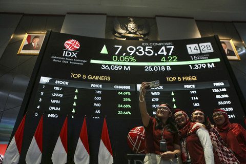 IHSG Cetak Rekor Sepanjang Masa, Tembus Level 8.051 pada Pekan Ini