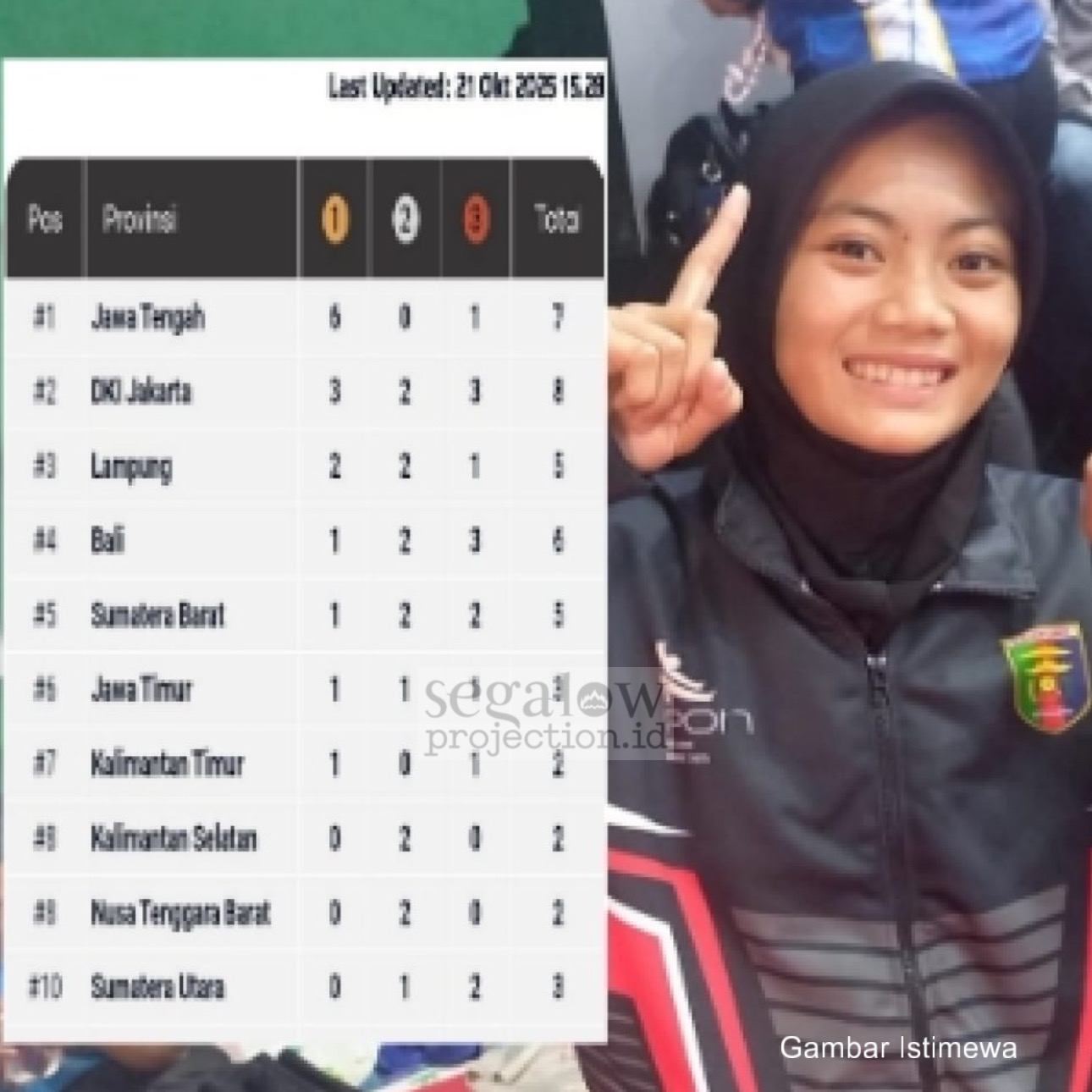 PON Bela Diri 2025: Lampung Berjaya! Dua Emas Diraih, Peringkat Tiga Nasional Pencak Silat!