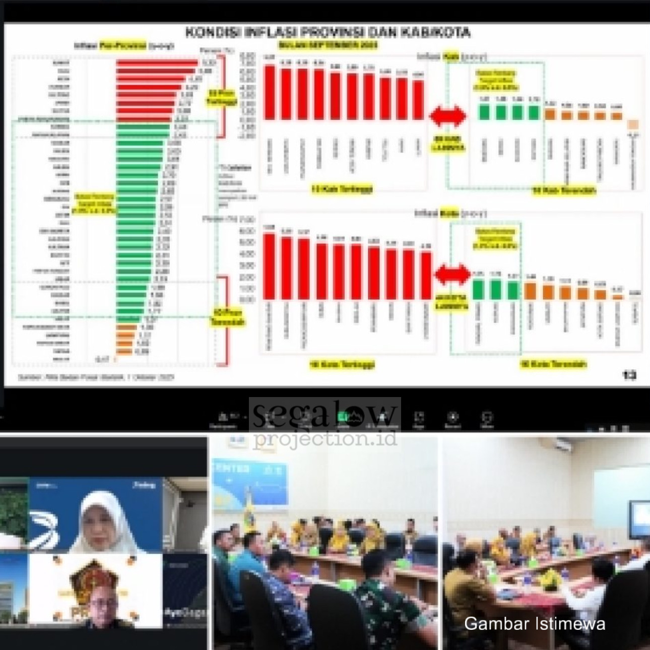 Inflasi Nasional Terkendali 2,65%, Ekonomi Indonesia Tumbuh 5,12% di Tengah Tekanan Global
