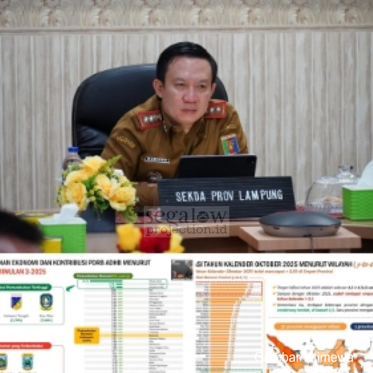 Inflasi Lampung Tercatat 0,30 Persen, Terendah di Indonesia