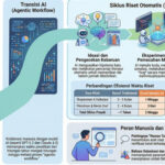 Era Baru Sains: Seberapa Penting AI Dalam Dunia Riset?