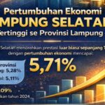 Pertumbuhan Ekonomi Lampung Selatan 2026 Tembus 5,71 Persen, Lampaui Provinsi dan Nasional